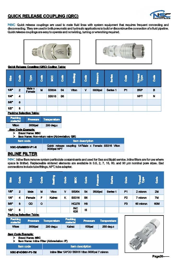Quick Release Couplings manufacturers